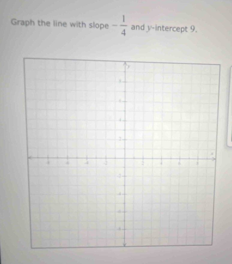 Graph the line with slope - 1/4  and y-intercept 9.