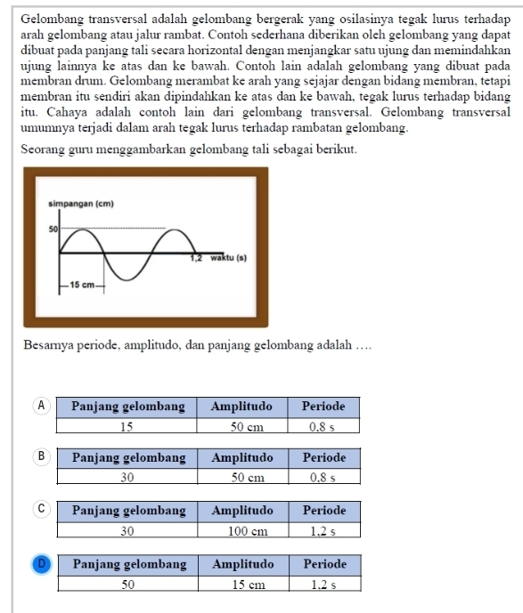 Gelombang transversal adalah gelombang bergerak yang osilasinya tegak lurus terhadap
arah gelombang atau jalur rambat. Contoh sederhana diberikan oleh gelombang yang dapat
dibuat pada panjang tali secara horizontal dengan menjangkar satu ujung dan memindahkan
ujung lainnya ke atas dan ke bawah. Contoh lain adalah gelombang yang dibuat pada
membran drum. Gelombang merambat ke arah yang sejajar dengan bidang membran, tetapi
membran itu sendiri akan dipindahkan ke atas dan ke bawah, tegak lurus terhadap bidang
itu. Cahaya adalah contoh lain dari gelombang transversal. Gelombang transversal
umumnya terjadi dalam arah tegak lurus terhadap rambatan gelombang.
Seorang guru menggambarkan gelombang tali sebagai berikut.
Besarnya periode, amplitudo, dan panjang gelombang adalah …
A Panjang gelombang Amplitudo Periode
15 50 cm 0.8 s
B Panjang gelombang Amplitudo Periode
30 50 cm 0.8 s