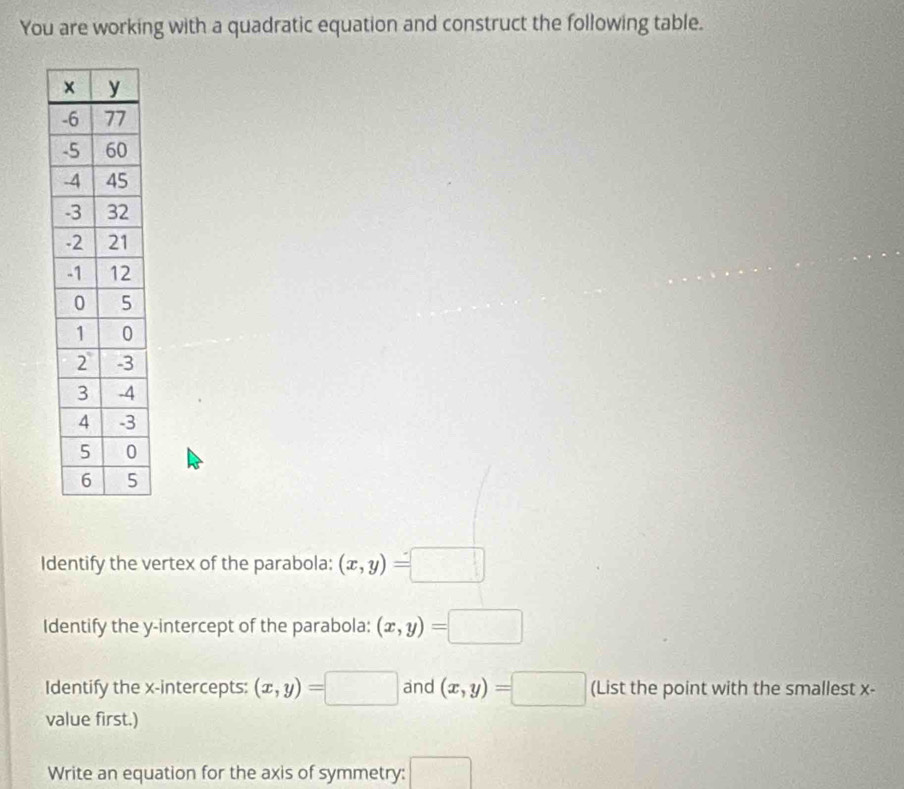 You are working with a quadratic equation and construct the following table. 
Identify the vertex of the parabola: (x,y)=□
Identify the y-intercept of the parabola: (x,y)=□
Identify the x-intercepts: (x,y)=□ and (x,y)=□ (List the point with the smallest x - 
value first.) 
Write an equation for the axis of symmetry: □