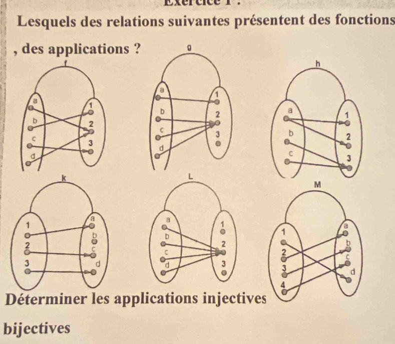 Lesquels des relations suivantes présentent des fonctions 
, des applications ? 
Déterminer les applications injective 
bijectives