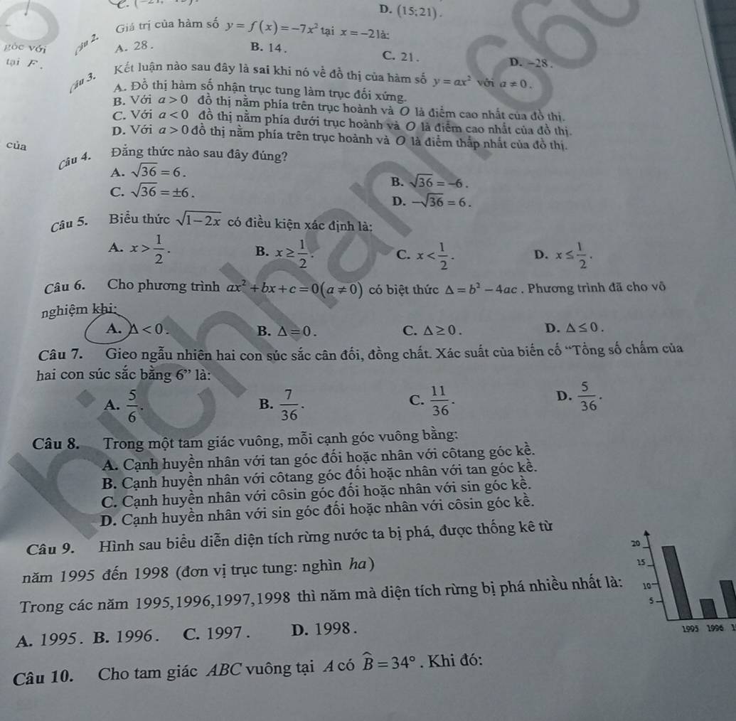 C. ( D. (15;21).
Giá trị của hàm số y=f(x)=-7x^2taix=-21 à:
ậu 2,
gòc với A. 28 . B. 14 .
C. 21. D. ~28 .
tại F. Kết luận nào sau đây là sai khi nó về đồ thị của hàm số y=ax^2 với a!= 0.
ậu 3.
A. Đỗ thị hàm số nhận trục tung làm trục đối xứng
B. Với a>0 đồ thị nằm phía trên trục hoành và O là điểm cao nhất của đồ thị.
C. Với a<0</tex> đồ thị nằm phía dưới trục hoành và 0 là điểm cao nhất của đồ thị.
D. Với
Câu 4. a>0 đồ thị nằm phía trên trục hoành và O là điểm thắp nhất của đồ thị.
của Đẳng thức nào sau đây đúng?
A. sqrt(36)=6.
B.
C. sqrt(36)=± 6. sqrt(36)=-6.
D. -sqrt(36)=6.
Câu 5. Biểu thức sqrt(1-2x) có điều kiện xác định là:
A. x> 1/2 . x≥  1/2 . x≤  1/2 .
B.
C. x
D.
Câu 6. Cho phương trình ax^2+bx+c=0(a!= 0) có biệt thức △ =b^2-4ac. Phương trình đã cho vô
nghiệm khi:
A. △ <0. B. △ =0. C. △ ≥ 0. D. △ ≤ 0.
Câu 7. Gieo ngẫu nhiên hai con súc sắc cân đối, đồng chất. Xác suất của biến cố “Tổng số chấm của
hai con súc sắc bằng 6” là:
A.  5/6 .  7/36 .  11/36 .
B.
C.
D.  5/36 .
Câu 8.   Trong một tam giác vuông, mỗi cạnh góc vuông bằng:
A. Cạnh huyền nhân với tan góc đối hoặc nhân với côtang góc kề.
B. Cạnh huyền nhân với côtang góc đối hoặc nhân với tan góc kề.
C. Cạnh huyền nhân với côsin góc đối hoặc nhân với sin góc kề.
D. Cạnh huyền nhân với sin góc đối hoặc nhân với côsin góc kề.
Câu 9. Hình sau biểu diễn diện tích rừng nước ta bị phá, được thống kê từ
năm 1995 đến 1998 (đơn vị trục tung: nghìn ha)
Trong các năm 1995,1996,1997,1998 thì năm mà diện tích rừng bị phá nhiều nhất là:
A. 1995 . B. 1996 . C. 1997 . D. 1998 . 1
Câu 10. Cho tam giác ABC vuông tại A có widehat B=34°. Khi đó: