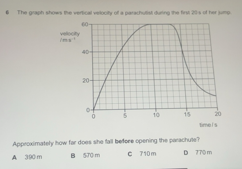 Risolto:The graph shows the vertical velocity of a parachutist during ...