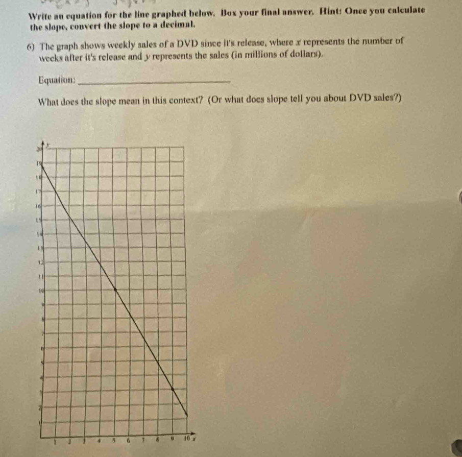 Write an equation for the line graphed below. Box your final answer. Hint: Once you calculate 
the slope, convert the slope to a decimal. 
6) The graph shows weekly sales of a DVD since it's release, where x represents the number of 
wecks after it's release and y represents the sales (in millions of dollars). 
Equation:_ 
What does the slope mean in this context? (Or what does slope tell you about DVD sales?)
1 1 3 4 5 6 1