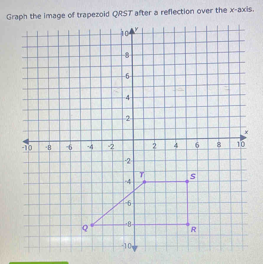 Graph the image of trapezoid QRST after a reflection over the x-axis.