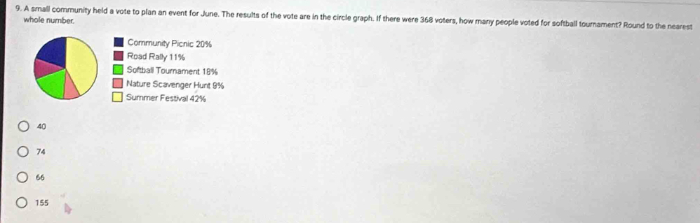 A small community held a vote to plan an event for June. The results of the vote are in the circle graph. If there were 368 voters, how many people voted for softball tournament? Round to the nearest
whole number.
40
74
66
155