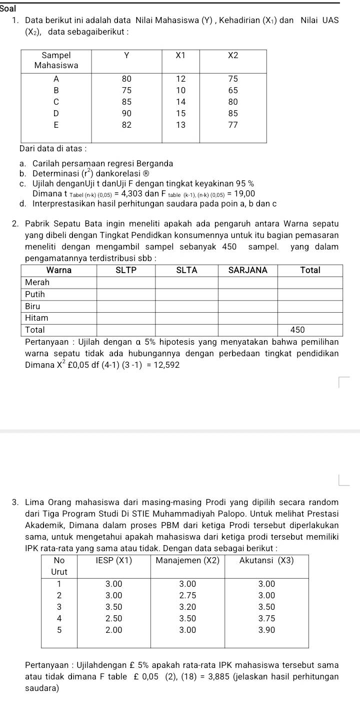 Soal
1. Data berikut ini adalah data Nilai Mahasiswa (Y) , Kehadirian (X₁) dan Nilai UAS
(X_2) ), data sebagaiberikut :
a. Carilah persamaan regresi Berganda
b. Determinasi (r^2) dankorelasi ®
c. Ujilah denganUji t danUji F dengan tingkat keyakinan 95 %
Dimana t Tabe (n-k)(0,05)=4,303 dan F table (k-1),( n-k (0.05)=19,00
d. Interprestasikan hasil perhitungan saudara pada poin a, b dan c
2. Pabrik Sepatu Bata ingin meneliti apakah ada pengaruh antara Warna sepatu
yang dibeli dengan Tingkat Pendidkan konsumennya untuk itu bagian pemasaran
meneliti dengan mengambil sampel sebanyak 450 sampel. yang dalam
* Pertanyaan : Ujilah dengan α 5% hipotesis yang menyatakan bahwa pemilihan
warna sepatu tidak ada hubungannya dengan perbedaan tingkat pendidikan 
Dimana X^2 £0,05 df (4-1)(3-1)=12,592
3. Lima Orang mahasiswa dari masing-masing Prodi yang dipilih secara random
dari Tiga Program Studi Di STIE Muhammadiyah Palopo. Untuk melihat Prestasi
Akademik, Dimana dalam proses PBM dari ketiga Prodi tersebut diperlakukan
sama, untuk mengetahui apakah mahasiswa dari ketiga prodi tersebut memiliki
IPK rata-rata yang sama atau tidak. Dengan data sebagai berikut :
Pertanyaan : Ujilahdengan £ 5% apakah rata-rata IPK mahasiswa tersebut sama
atau tidak dimana F table £ 0,05 (2), (18)=3,885 (jelaskan hasil perhitungan
saudara)