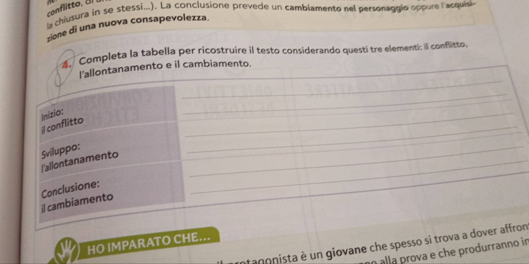 ne 
conflitto a 
la chiusura in se stessi...). La conclusione prevede un cambiamento nel personaggio oppure lacquisi 
zione di una nuova consapevolezza. 
4. Completa la tabella per ricostruire il testo considerando questi tre elementi: il conflitto. 
_ 
_ 
I’allontanamento e il cambiamento. 
_ 
Inizio: 
_ 
il conflitto 
_ 
_ 
_ 
Sviluppo: 
l'allontanamento 
Conclusione: 
il cambiamento 
HO IMPARATO CHE... 
atagonista è un giovane che spesso si trova a dover affrom 
alla rova e che produrranno in