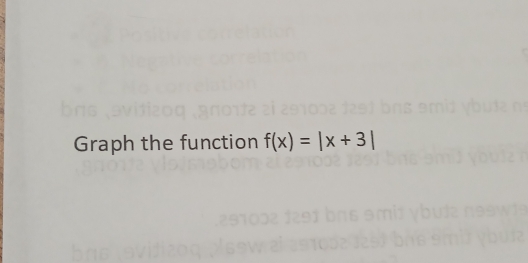 Graph the function f(x)=|x+3|