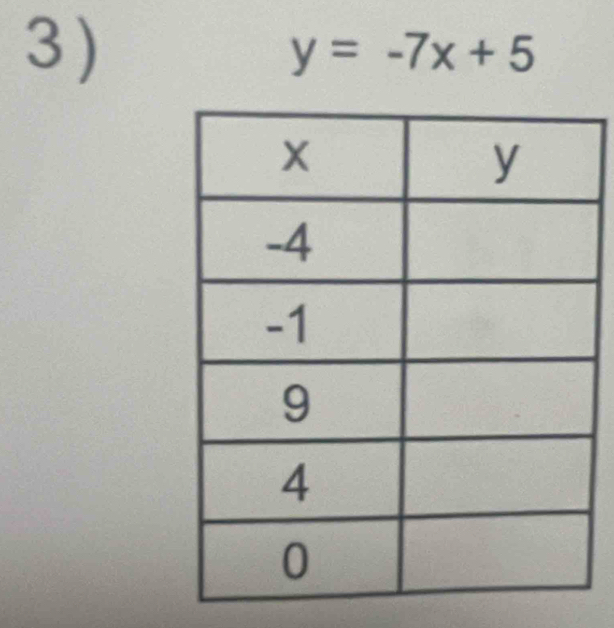 3 )
y=-7x+5