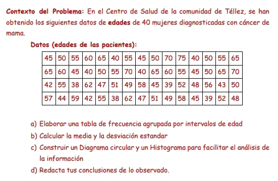 Contexto del Problema: En el Centro de Salud de la comunidad de Téllez, se han 
obtenido los siguientes datos de edades de 40 mujeres diagnosticadas con cáncer de 
mama. 
Datos (edades de las pacientes): 
a) Elaborar una tabla de frecuencia agrupada por intervalos de edad 
b) Calcular la media y la desviación estandar 
c) Construir un Diagrama circular y un Histograma para facilitar el análisis de 
la información 
d) Redacta tus conclusiones de lo observado.