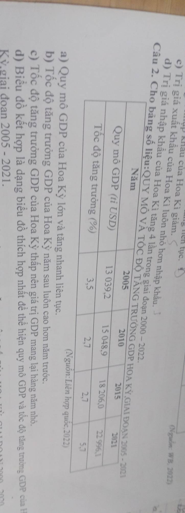 khẩu của Hoa Kì giảm.
g nen tục. (Nguồn: WB, 2022)
c) Trị giá xuất khẩu của Hoa Kì luôn nhỏ hơn nhập khẩu.
d) Trị giá nhập khẩu của Hoa Kì tăng 4 lần tro
Câu 2. Cho bảng số
c,2022)
a) Quy mô GDP của Hoa Kỳ lớn và tăng nhanh liên tục.
b) Tốc độ tăng trưởng GDP của Hoa Kỳ năm sau luôn cao hơn năm trước.
c) Tốc độ tăng trưởng GDP của Hoa Kỳ thấp nên giá trị GDP mang lại hàng năm nhỏ.
d) Biểu đồ kết hợp là dạng biểu đồ thích hợp nhất đề thể hiện quy mô GDP và tốc độ tăng trưởng GDP của H
Kỳ.giai đoan 2005 - 2021.