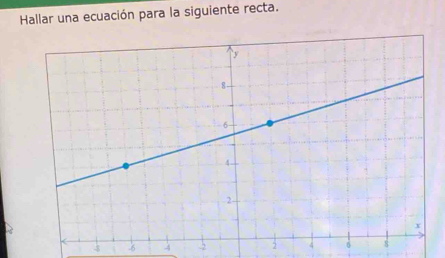 Hallar una ecuación para la siguiente recta.
3 -6 -4 -2 4