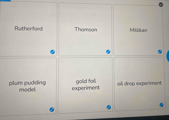 Rutherford Thomson Millikan
plum pudding gold foil oil drop experiment
model experiment