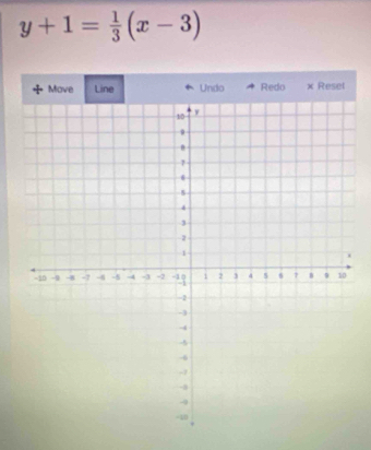 y+1= 1/3 (x-3)
Move Line Undo Redo x Resel