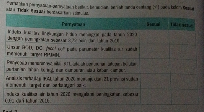 Perhatikan pernyataan-pernyataan berikut. kemudian, berilah tanda centang (× ) pada kolom Sesuai 
atau Tidak Sesuai be