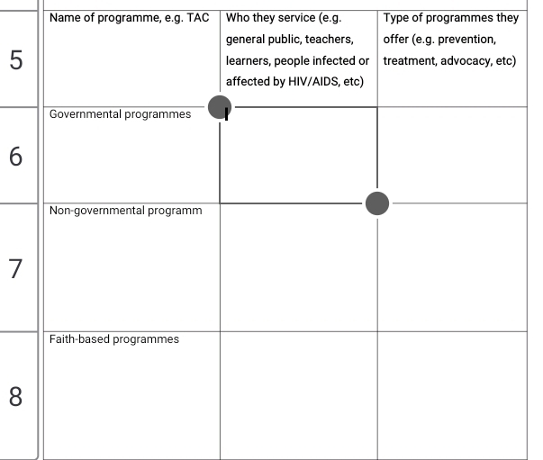 Name of programme, e.g. TAC Who they service (e.g. Type of programmes they
5
6
7
8