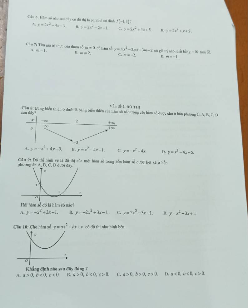 Hàm số nào sau đây có đồ thị là parabol có đính I(-1;3) ?
A. y=2x^2-4x-3. B. y=2x^2-2x-1. C. y=2x^2+4x+5. D. y=2x^2+x+2.
Câu 7: Tìm giá trị thực của tham số m!= 0 đề hàm số y=mx^2-2mx-3m-2 có giá trị nhó nhất bang-10
A. m=1. B. m=2, C. m=-2. D. m=-1.
Vấn đề 2. ĐÔ THị
Câu 8: Bãng biển thiên ở dưới là bảng biến thiên của hàm số nào trong các hàm số được cho ở bốn phương án A, B, C, D
sau đây?
A. y=-x^2+4x-9. B. y=x^2-4x-1. C. y=-x^2+4x. D. y=x^2-4x-5.
Câu 9: Đồ thị hình vẽ là đồ thị của một hàm số trong bốn hàm số được liệt kê ở bốn
phương án A, B, C, D dưới đây.
Hỏi hàm số đó là hàm số nào?
A. y=-x^2+3x-1. B. y=-2x^2+3x-1. C. y=2x^2-3x+1. D. y=x^2-3x+1.
Câu 10: Cho hàm số y=ax^2+bx+c có đồ thị như hình bên.
Khẳng định nào sau đây đúng ?
A. a>0,b<0,c<0. B. a>0,b<0,c>0. C. a>0,b>0,c>0. D. a<0,b<0,c>0.