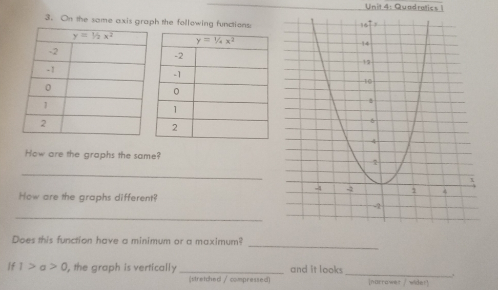 Solved: Quadratics 3. On the same axis graph the following functions ...