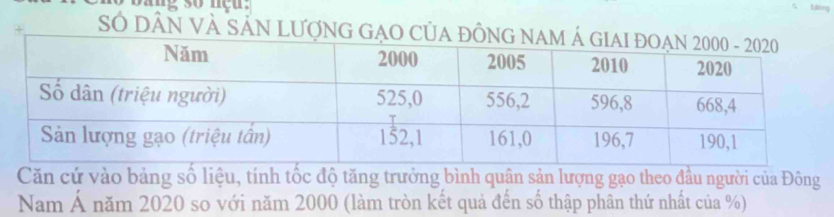 bang so neu. 
SÔ DÂN VÀ SẢN 
Căn cứ vào bảng số liệu, tính tốc độ tăng trưởng bình quân sản lượng gạo theo đầu người của Đông 
Nam Á năm 2020 so với năm 2000 (làm tròn kết quả đến số thập phân thứ nhất của %)