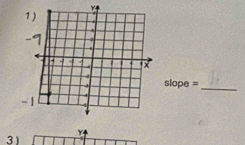 slope =
_ 
3