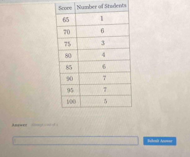 of Students 
Answer Altempt 1 out of 2 
Submit Answer