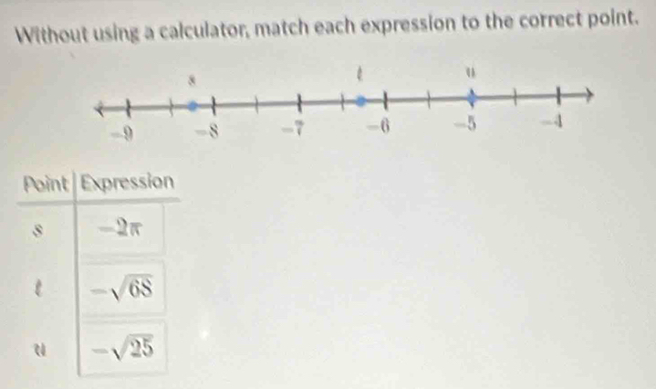 Without using a calculator, match each expression to the correct point. 
Point Expression 
s -2π
-sqrt(6S)
u -sqrt(25)