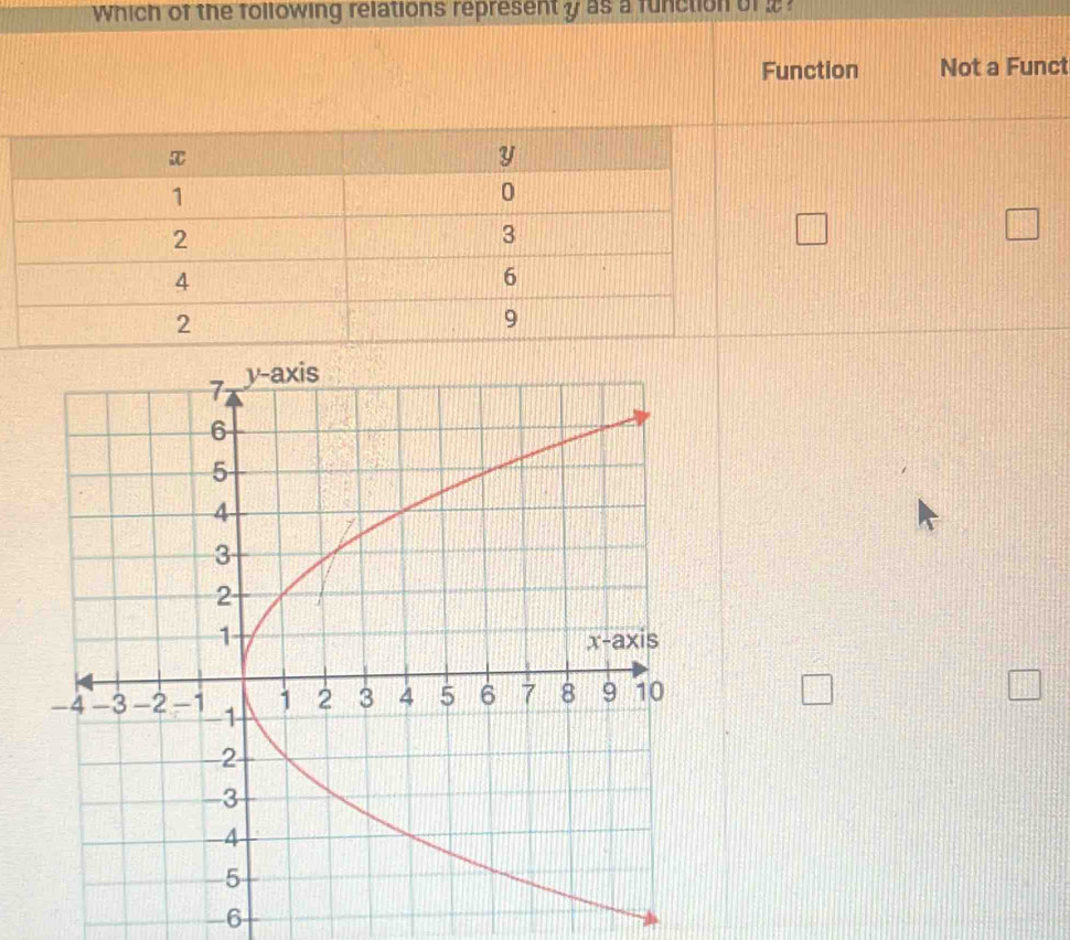 which of the following relations represent y as a function of 2
Function Not a Funct
6