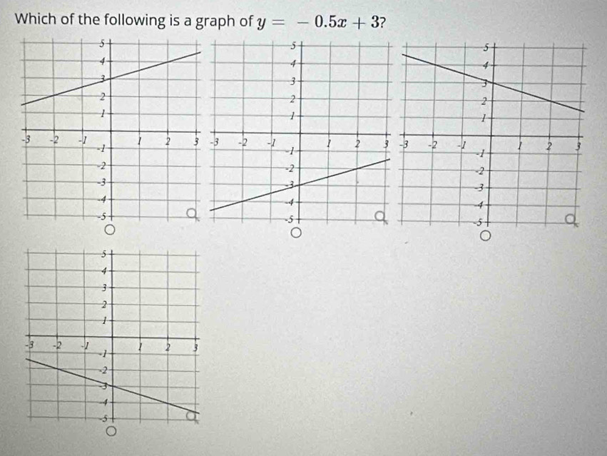 Which of the following is a graph of y=-0.5x+3 ? 
。 
。