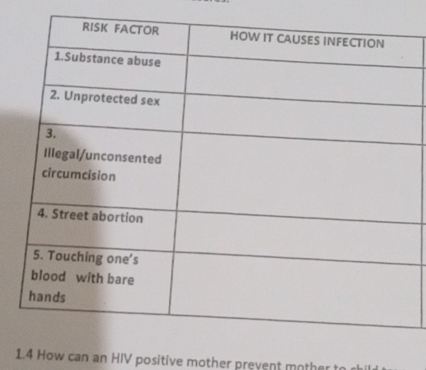 1.4 How can an HIV positive mother prevent mother t