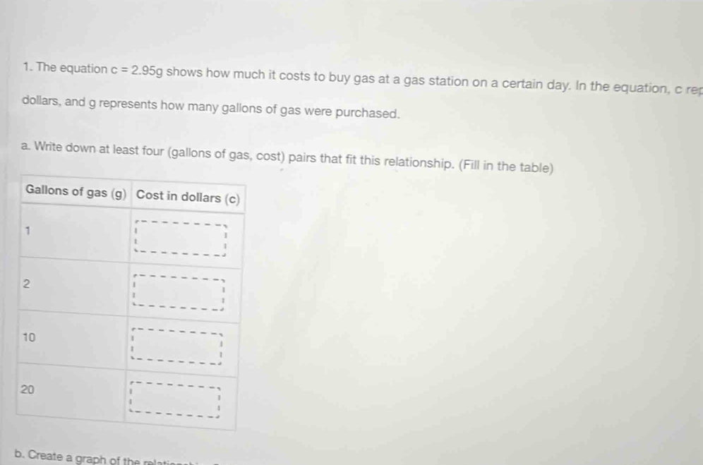 The equation c=2.95g shows how much it costs to buy gas at a gas station on a certain day. In the equation, c rep 
dollars, and g represents how many gallons of gas were purchased. 
a. Write down at least four (gallons of gas, cost) pairs that fit this relationship. (Fill in the table) 
b. Create a graph of the