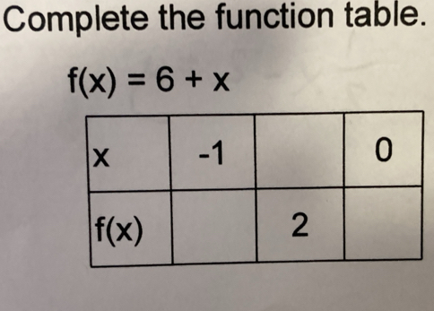 Complete the function table.
f(x)=6+x