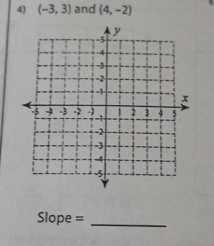 (-3,3) and (4,-2)
Slope =_