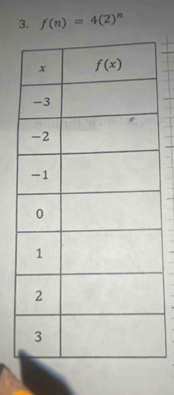 f(n)=4(2)^n