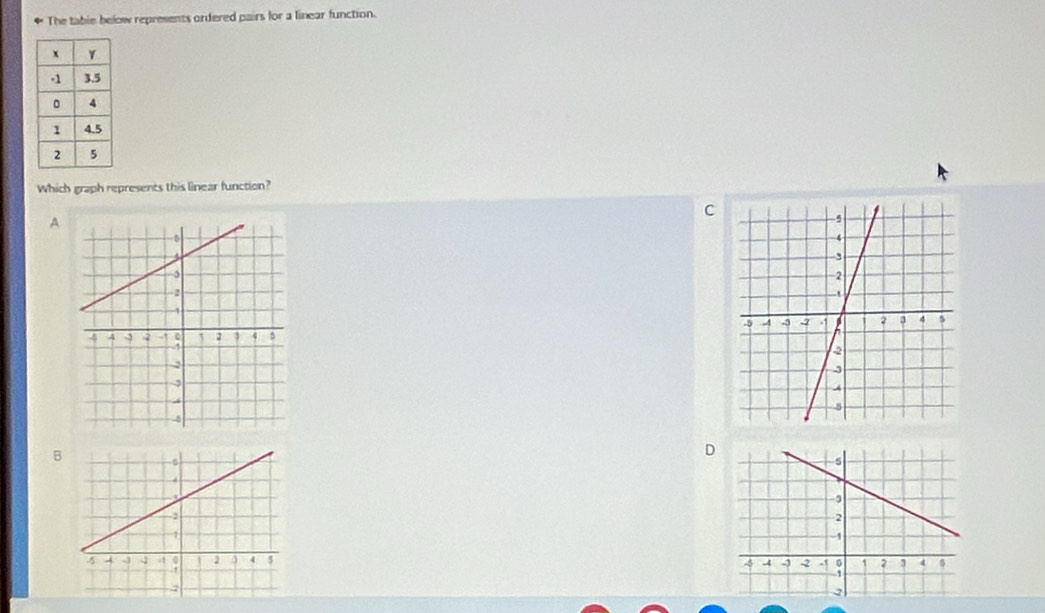 The table below represents ordered pairs for a linear function. 
Which graph represents this linear function? 
C 
A 
B 
D