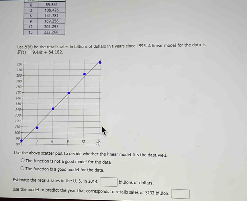 Let S(t) be the retails sales in billions of dollars in t years since 1995. A linear model for the data is
F(t)=9.44t+84.182. 
Use the above scatter plot to decide whether the linear model fits the data well.
The function is not a good model for the data
The function is a good model for the data.
Estimate the retails sales in the U. S. in 2014. billions of dollars.
Use the model to predict the year that corresponds to retails sales of $232 billion.