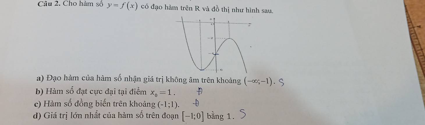 Cho hàm số y=f(x) có đạo hàm trên R và đồ thị như hình sau. 
a) Đạo hàm của hàm số nhận giá trị không âm trên khoảng (-∈fty ;-1)
b) Hàm số đạt cực đại tại điểm x_0=1. 
c) Hàm số đồng biến trên khoảng (-1;1). 
d) Giá trị lớn nhất của hàm số trên đoạn [-1;0] bằng 1.