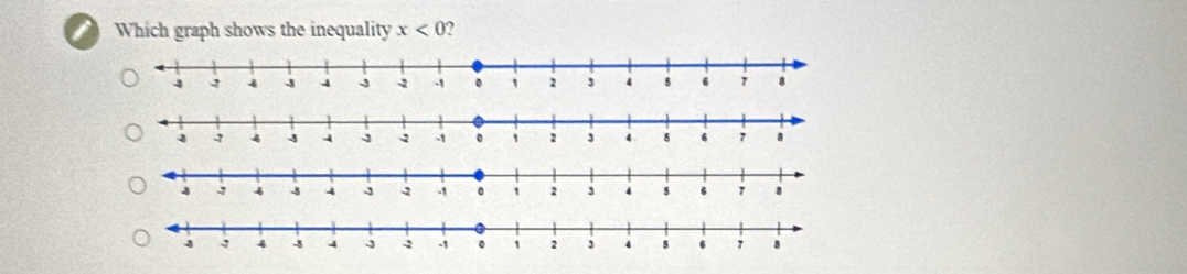 Which graph shows the inequality x<0</tex>