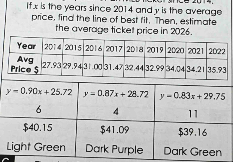 If x is the years since 2014 and y is the average
price, find the line of best fit. Then, estimate
the average ticket price in 2026.