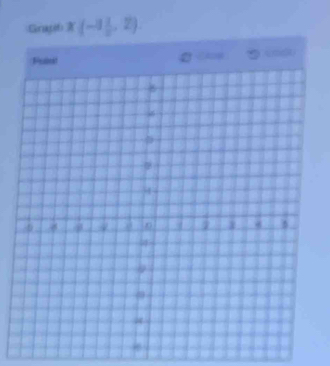 Graif x(-1,2)
cndt