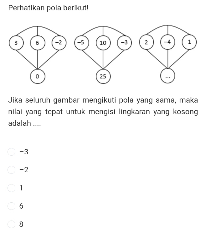 Perhatikan pola berikut!
Jika seluruh gambar mengikuti pola yang sama, maka
nilai yang tepat untuk mengisi lingkaran yang kosong
adalah ....
-3
-2
1
6
8