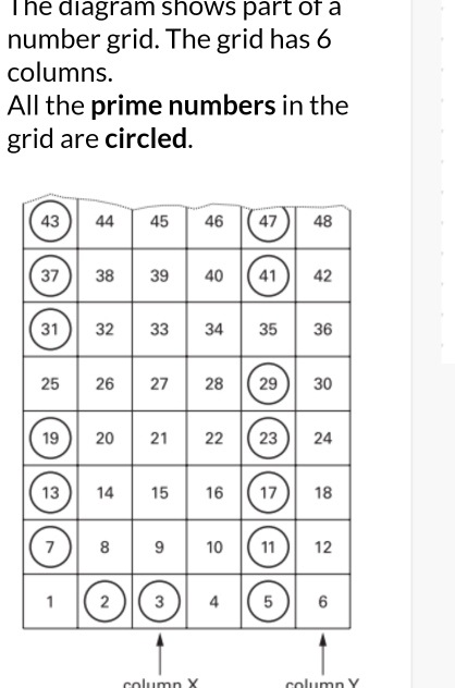 Solved: The diagram shows part of a number grid. The grid has 6 columns ...