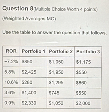 Question 8(Multiple Choice Worth 4 points) 
(Weighted Averages MC) 
Use the table to answer the question that follows.