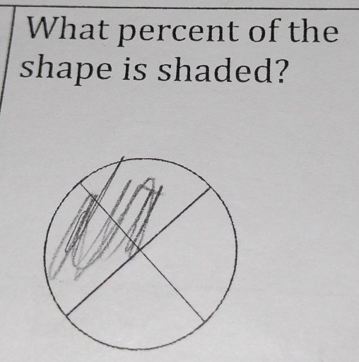 What percent of the 
shape is shaded?