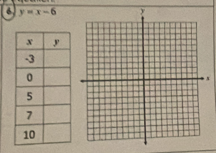 6 y=x-6
x