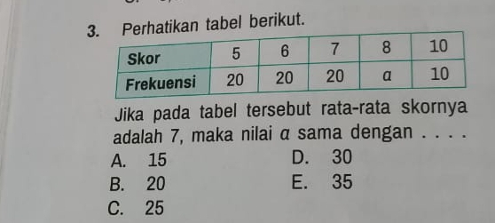 hatikan tabel berikut.
Jika pada tabel tersebut rata-rata skornya
adalah 7, maka nilai α sama dengan . . . .
A. 15 D. 30
B. 20 E. 35
C. 25