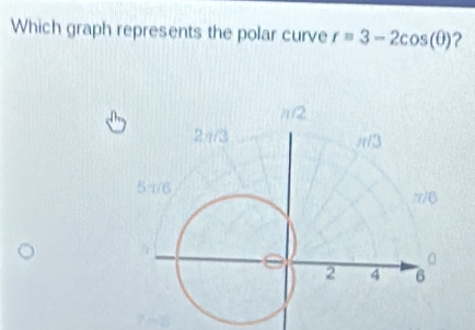 Which graph represents the polar curve r=3-2cos (θ ) ?