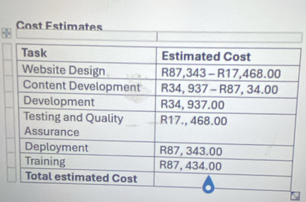 Cost Estimates