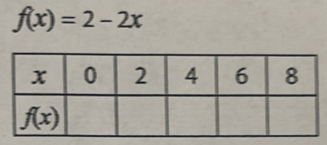 f(x)=2-2x