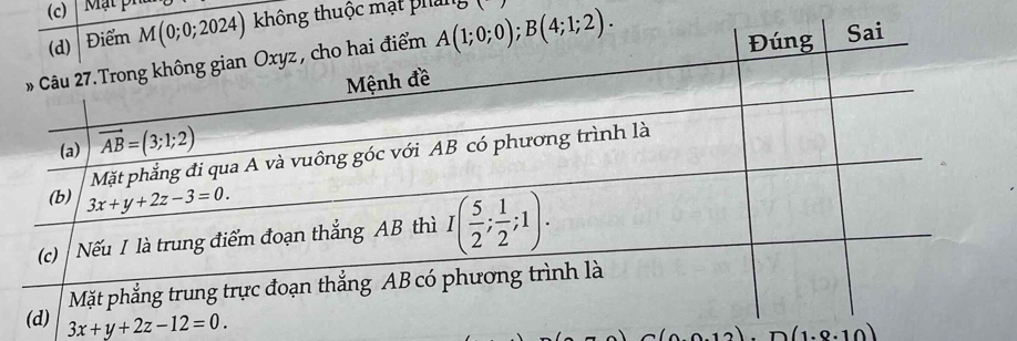 Mặt pi
ng thuộc mặt phung
3x+y+2z-12=0.
D(1· 8· 10)