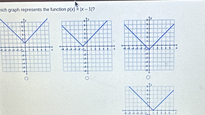 hich graph represents the function p(x)=|x-1| ? 
。 
. 
s
4
3
1
-4 -5 -4 -3 -2 1 2 1